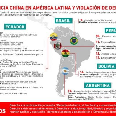 China se compromete a desarrollar proyectos con respeto a los DDHH y el medioambiente (EjuTv! 21.3.19)