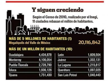 TIPNIS: Dossier hemerográfico