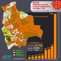 Mapas casos positivos de coronavirus y Tierras Comunitarias de Origen 2020