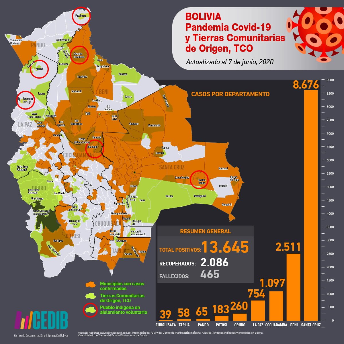 Mapa casos positivos de coronavirus y Tierras Comunitarias de Origen, TCOs