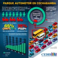 Cochabamba inSOStenible