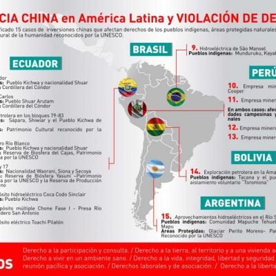 Recomendaciones a China en DDHH y ambiente