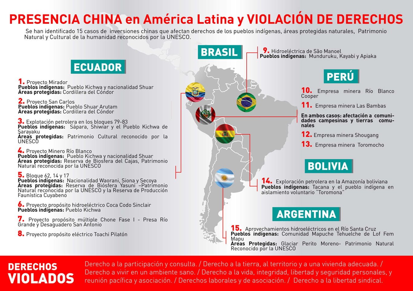 Recomendaciones a China en DDHH y ambiente