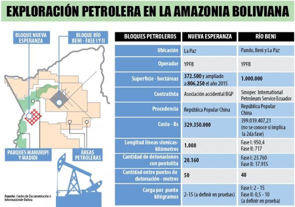Mapa de las exploraciones petroleras en la Amazonía boliviana. Cortesía de CEDIB