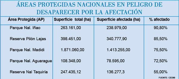 Cedib: Industria petrolera amenaza las áreas protegidas (El Diario, 04.6.13)