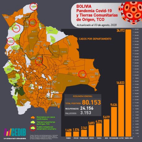 Covid19-TCO Bolivia-Agosto03(1)-min