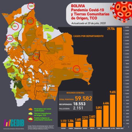 COVID19 y pueblos indígenas en Bolivia