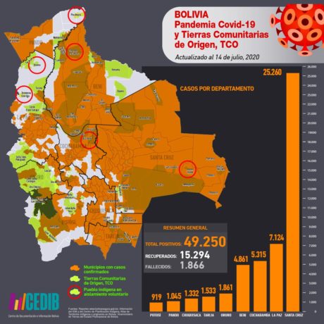 Mapa casos positivos de coronavirus y Tierras Comunitarias de Origen, TCOs