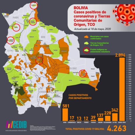 Mapa casos positivos de coronavirus y Tierras Comunitarias de Origen, TCOs