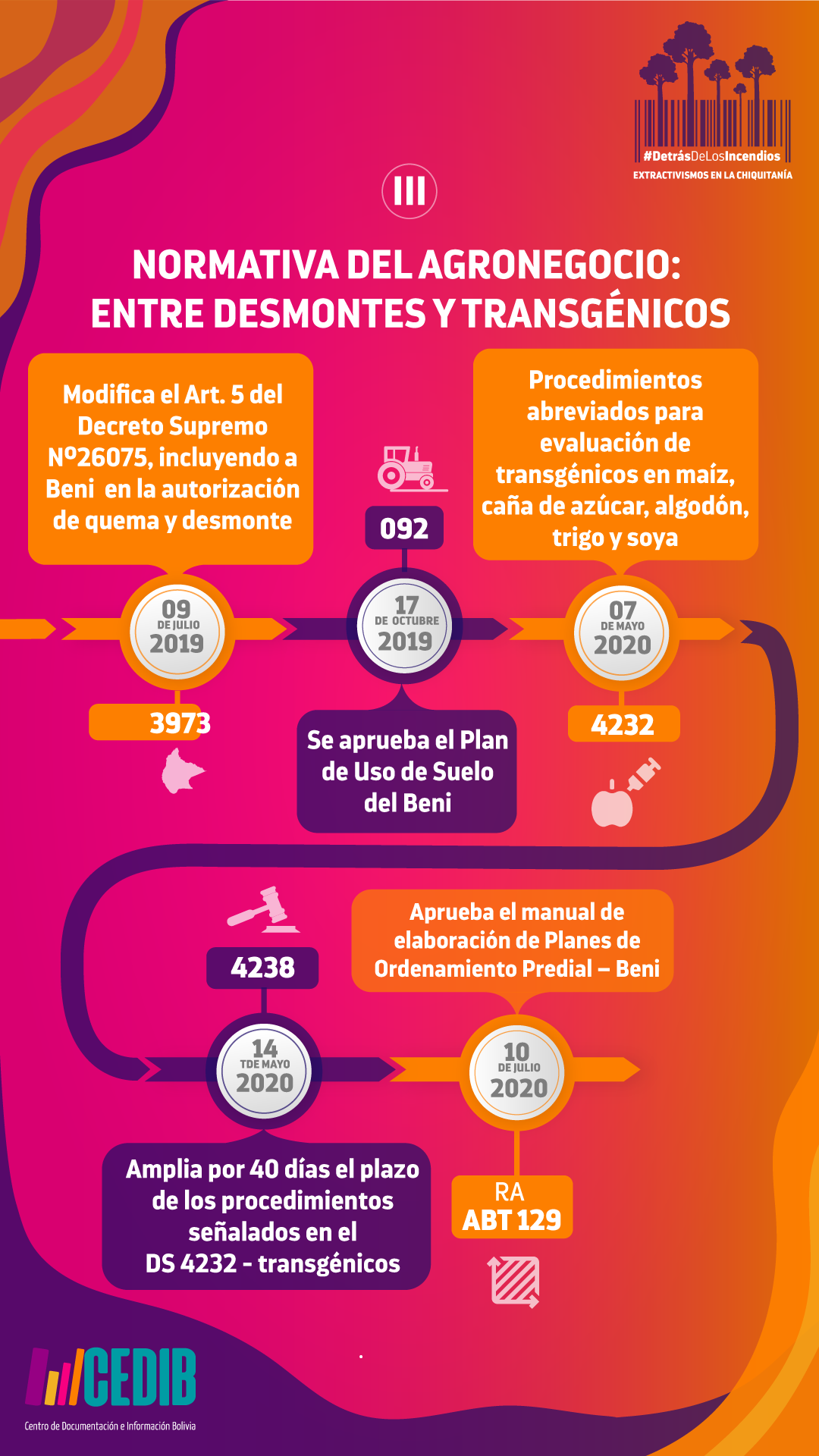 Normativa del agronegocio: entre desmontes y trasngénicos III