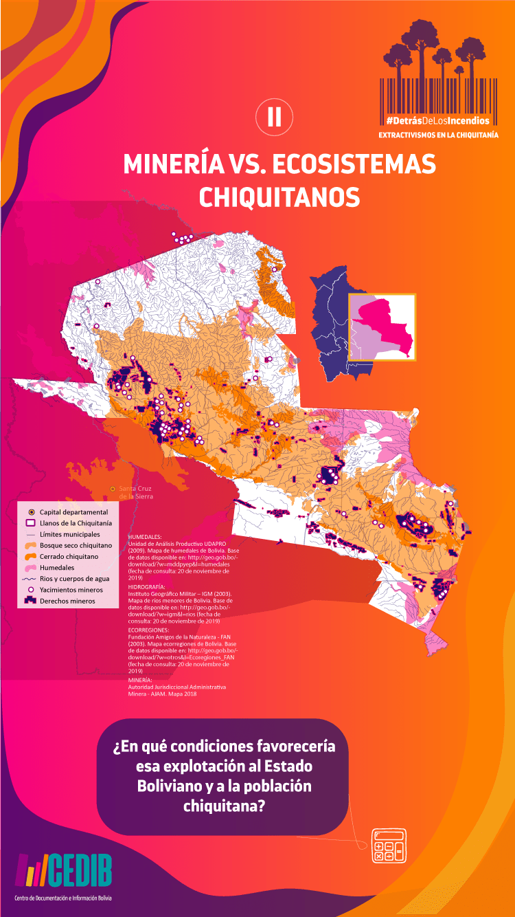 Extractivismos en la Chiquitania, Bolivia - Minería