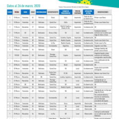 Cronología: Detalle de pacientes positivos con COVID19 en Bolivia (26.3.20)