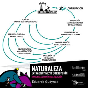 Extractivismos y corrupción en el último libro de Eduardo Gudynas