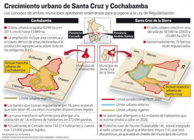 Radio urbano de 4 municipios se expande entre 244% y 45% (La Razón,