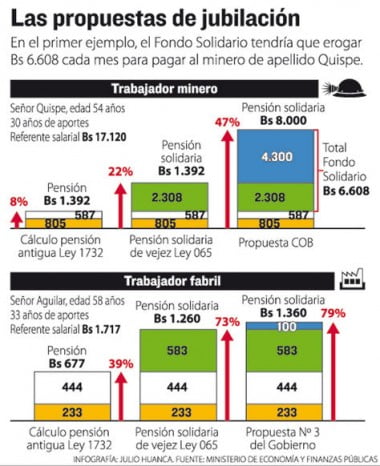 Empresa Minera Huanuni declara huelga indefinida (La Razón, 7.05.13)