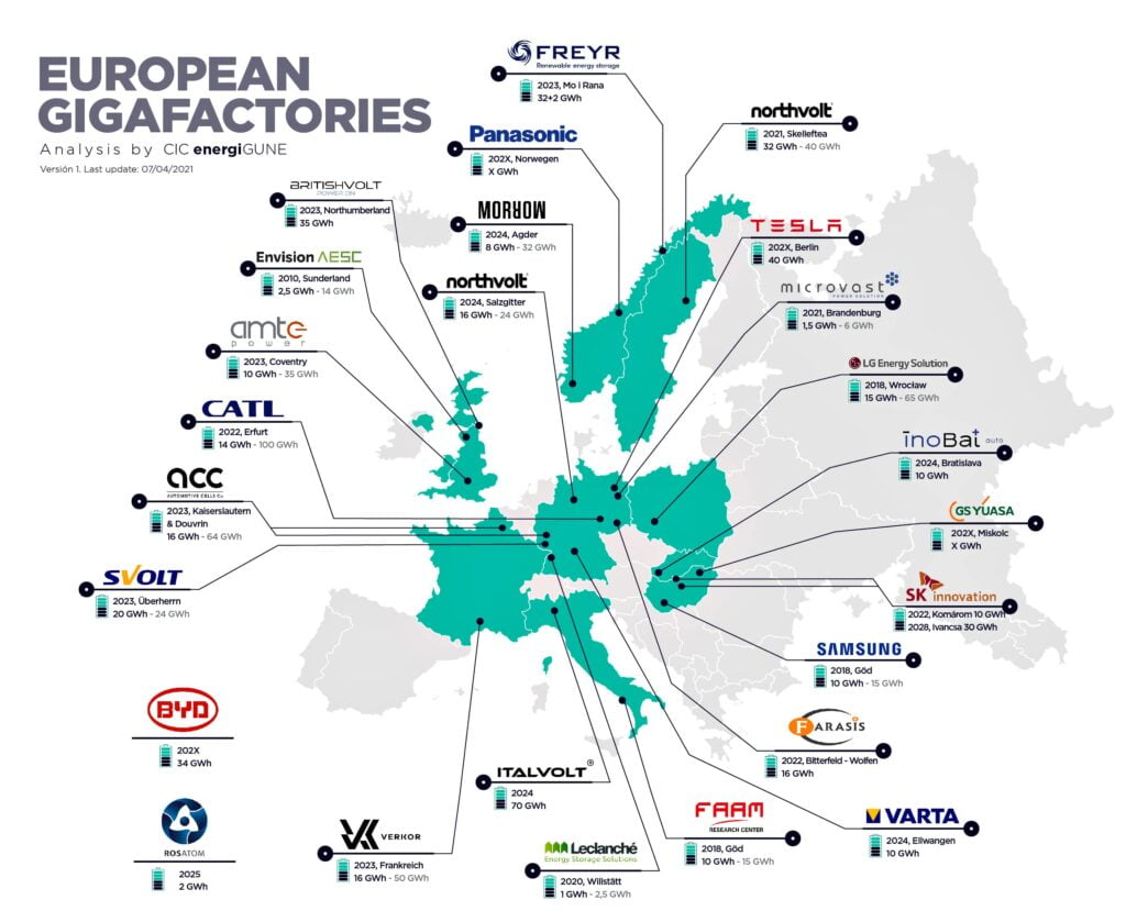 European Gigafactories