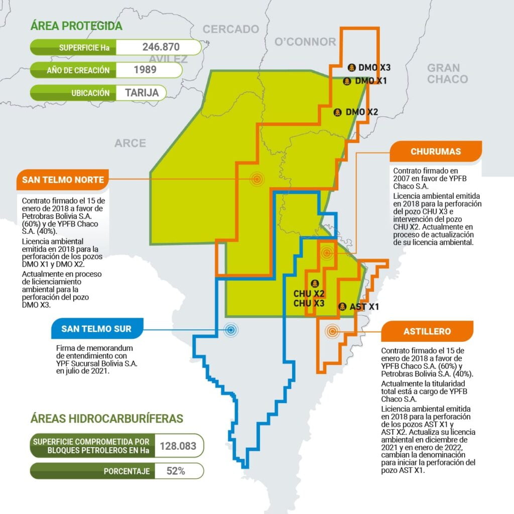 Área protegida Tariquia en Bolivia