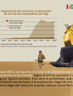 Importación de mercurio vs. exportación de oro