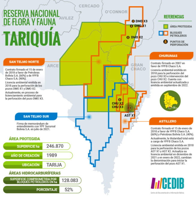 Áreas modificadas posterior al cambio inconsulto del Plan de Manejo en 2014