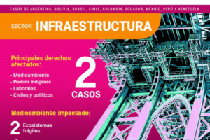Casos Infraestructura CICDHA