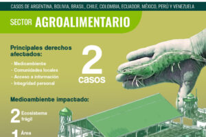 Casos Agroindustria CICDHA