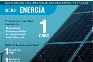 Casos Energía CICDHA