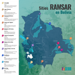 Mapa Sitios Ramsar en Bolivia actualizado